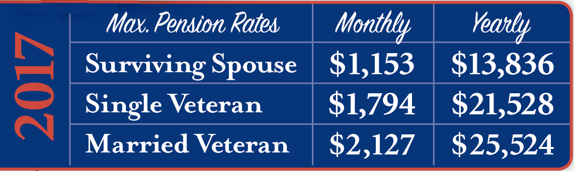 VA Assisted Living Benefits - Assisted Living 
